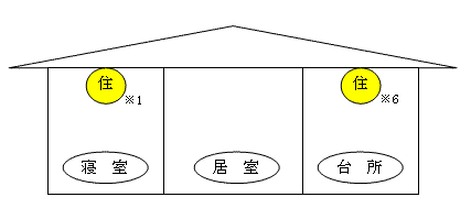 図：（1）平屋建住宅設置例