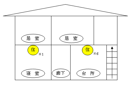 図：（2）2階建住宅の設置例 （イ）就寝の用に供する居室が1階に一室のみの場合