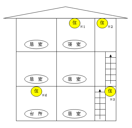 図：（3）3階建住宅の設置例 （イ）就寝の用に供する居室が3階の一室のみの場合