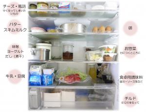 冷蔵庫の整理術