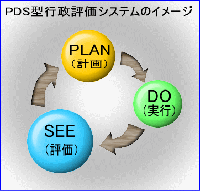PDSサイクルイメージ図