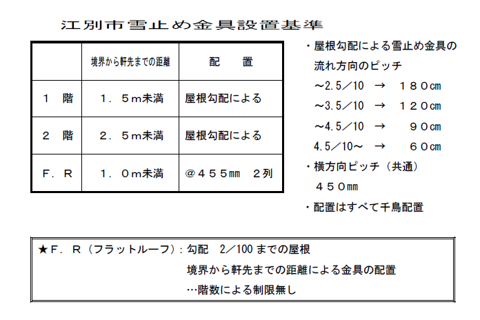 雪止め金物設置基準