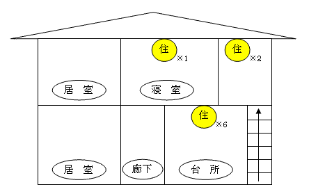 図：（2）2階建住宅の設置例 （ロ）就寝の用に供する居室が2階に一室のみの場合