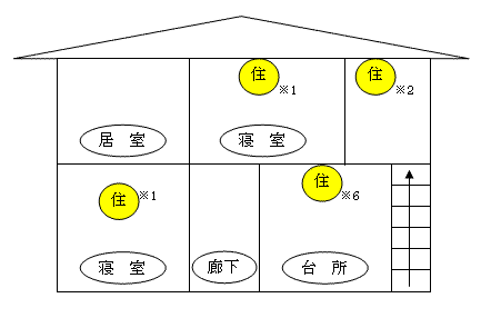 図：（2）2階建住宅の設置例 （ハ）就寝の用に供する居室が1階及び2階に各一室の場合