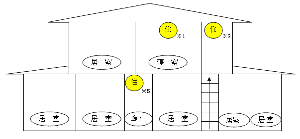 （4）1の階に7平方メートル以上の居室が5以上存する住宅の設置例