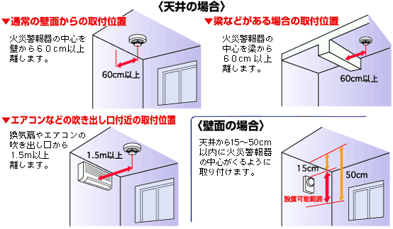 住宅用火災警報器の設置上の注意点