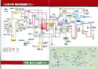 施設パンフレット　4、5Ｐ