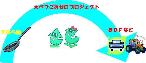 えべつごみゼロプロジェクト