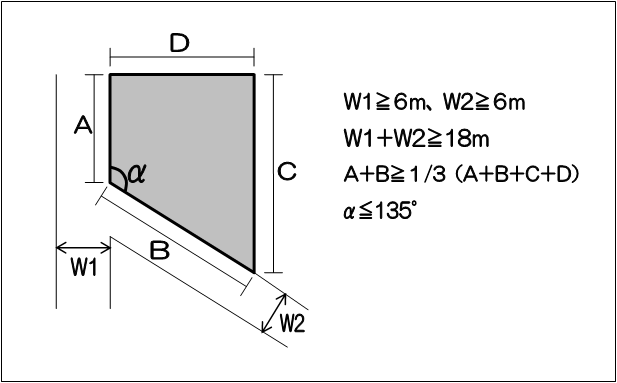 角地緩和（建ぺい率）の条件