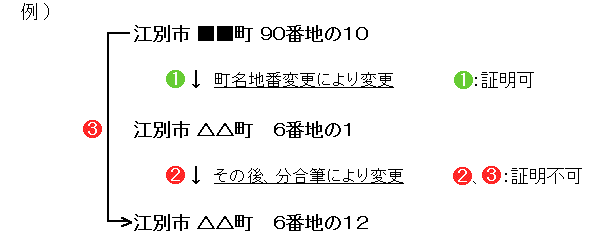 町名地番変更証明の例