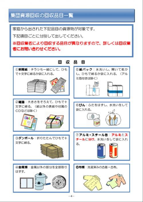 集団資源回収品目