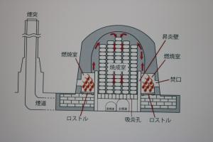 窯の図面