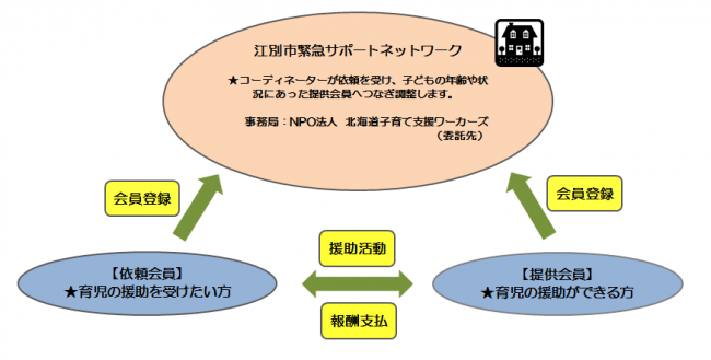 緊サポネット