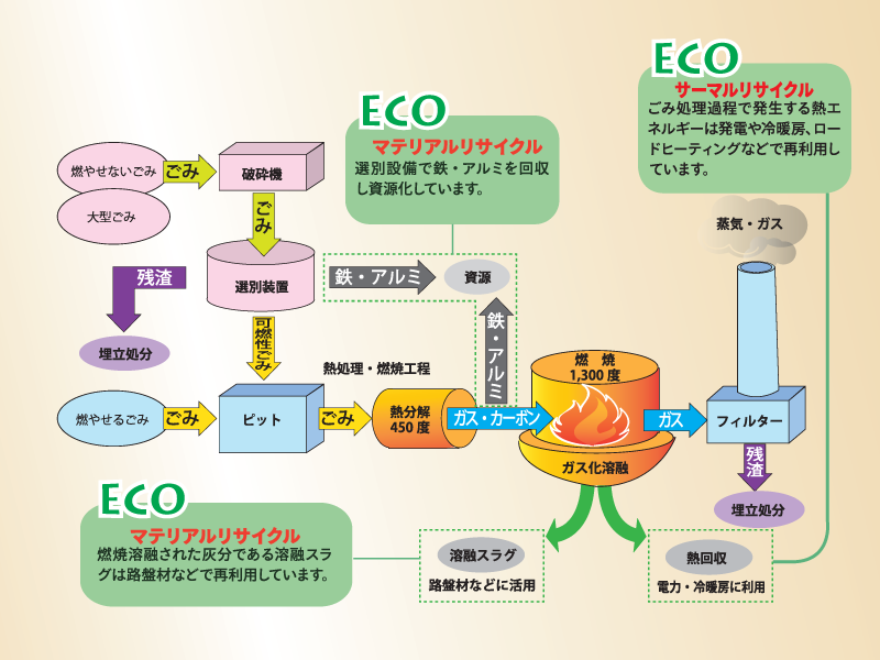 CCイメージ図