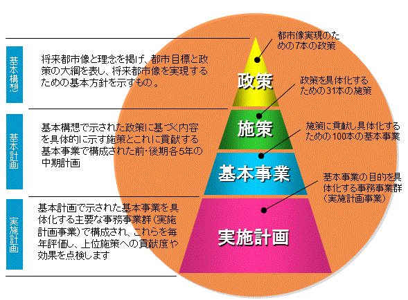 行政評価の役割の図