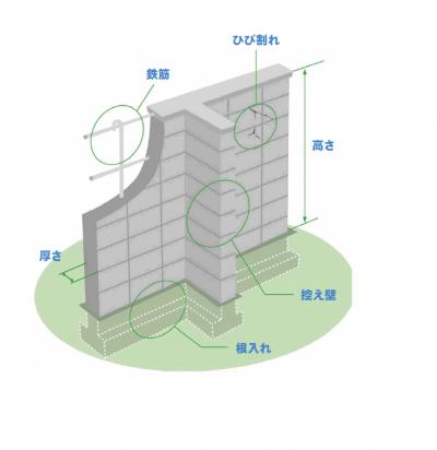 \LANDISK-EF3916\disk\建築指導係－緊急調査関係-H30学校等の塀（大阪地震）\HP用\hei.jpg