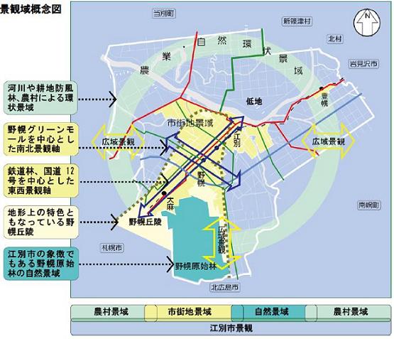 景観域概念図