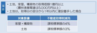 不動産取得税の減免