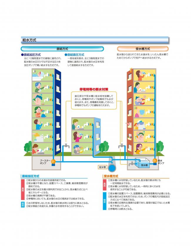 高層住宅の給水方式と停電時の断水対策について