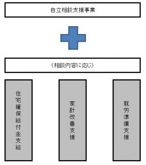 支援体制のイメージ