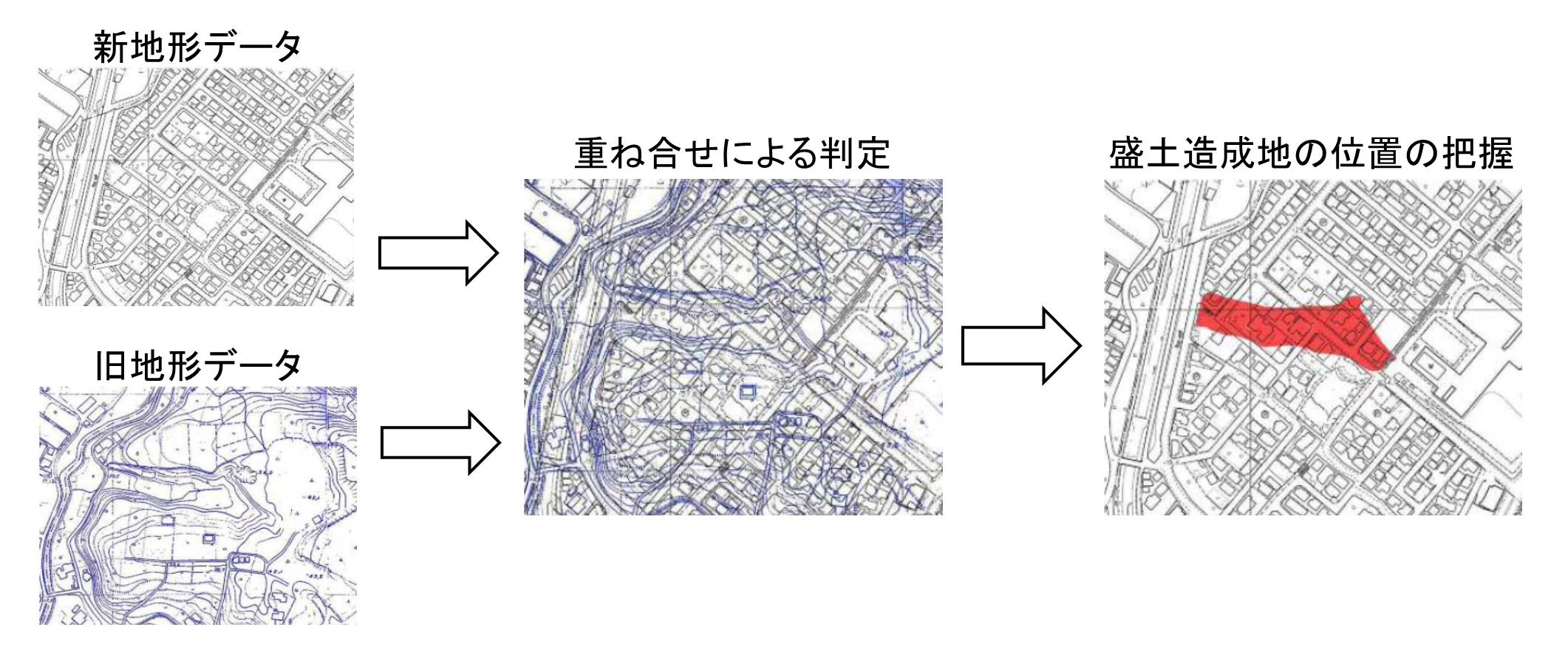        地形データ