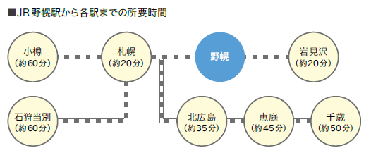 市内医療施設数