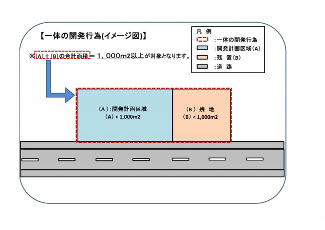 開発行為とは 北海道江別市公式ホームページ