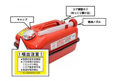 ガソリン携行缶の各部名称