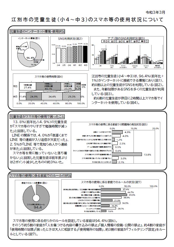 表面