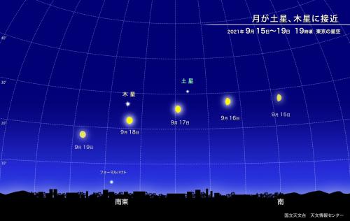 画像：9月15日から19日の東京の星空
