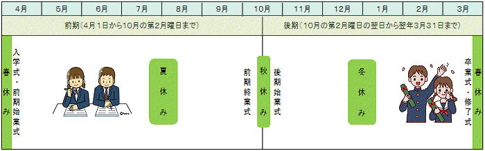 二学期制のスケジュール画像