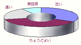 問1回答グラフ画像