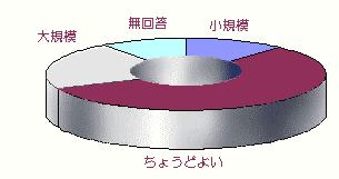 問1回答グラフ画像