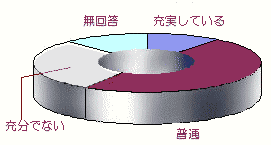 問1回答グラフ画像