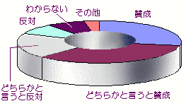 問2回答グラフ画像