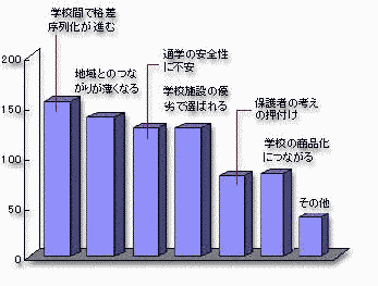 問4回答グラフ画像