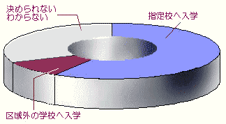 問5回答グラフ画像