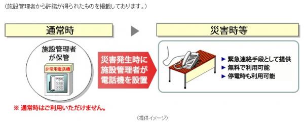 特設公衆電話の使用方法