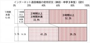 図9使用状況