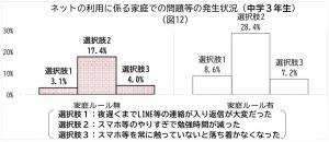 図12問題等の発生状況