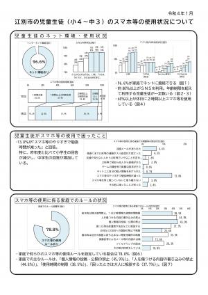 R3_スマホ等の使用状況（表）