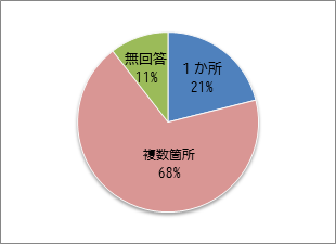 開催か所