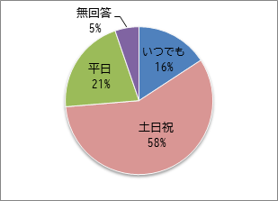 開催曜日