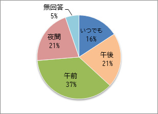 開催時間