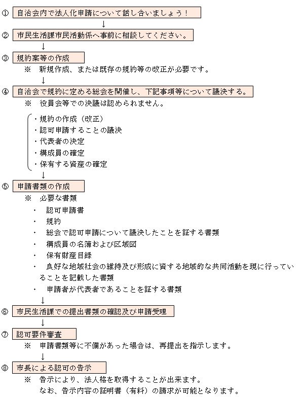 認可申請手続きの流れの図です