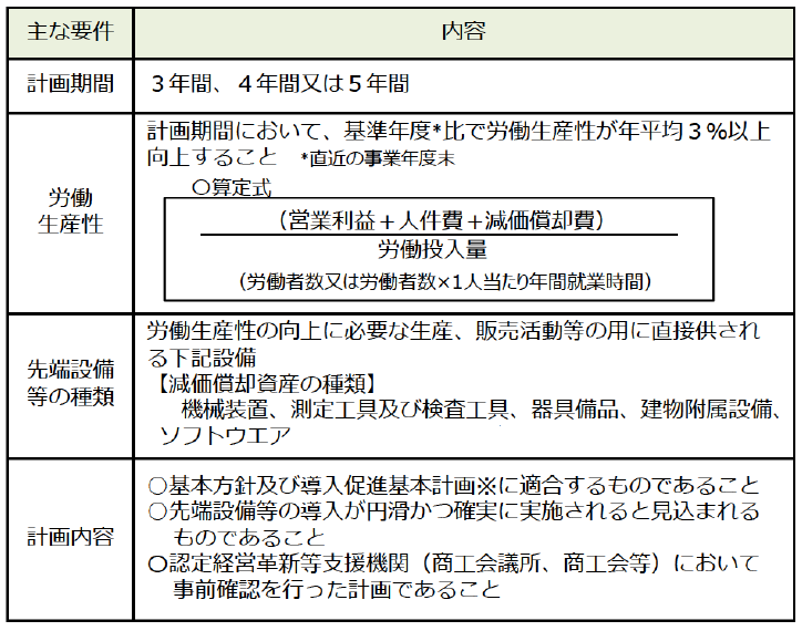 先端設備等導入計画の主な要件2