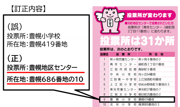 （誤）投票所：豊幌小学校、所在地：豊幌４１９番地、（正）投票所：豊幌地区センター、所在地：豊幌６８６番地１０