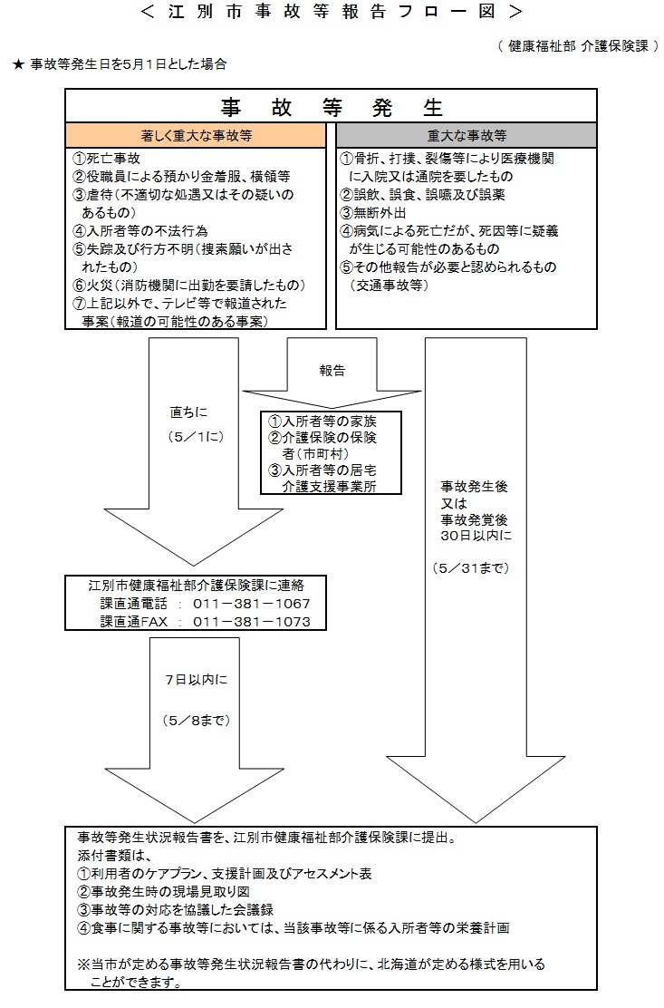 江別市事故等報告フロー図