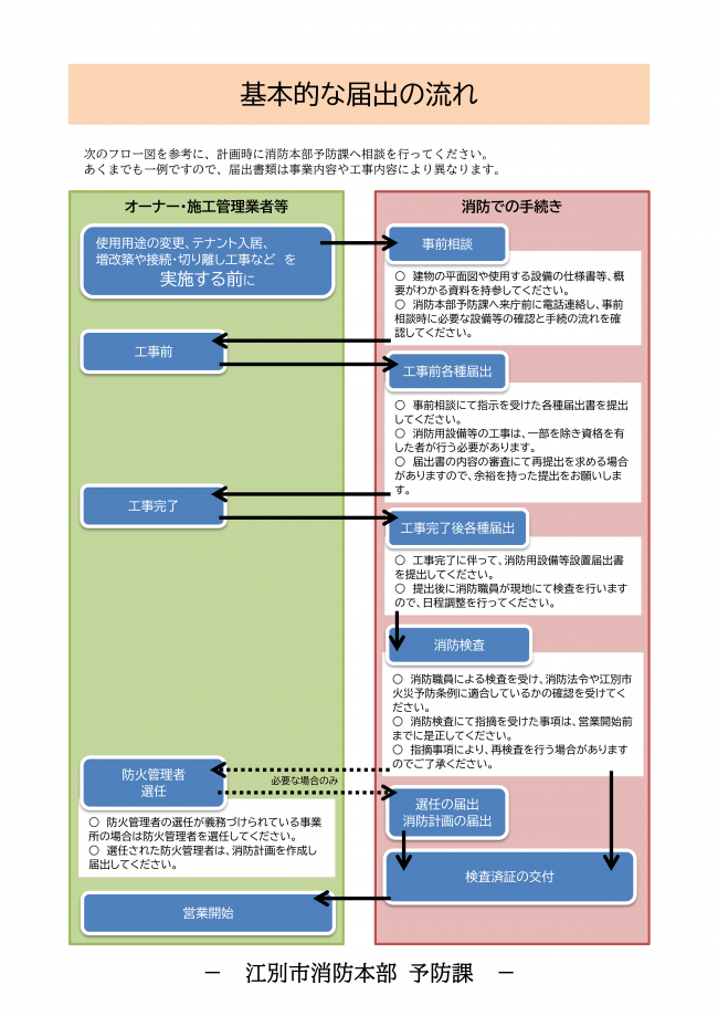 事業やお店を始められる方へ2