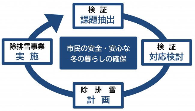 検証のイメージ